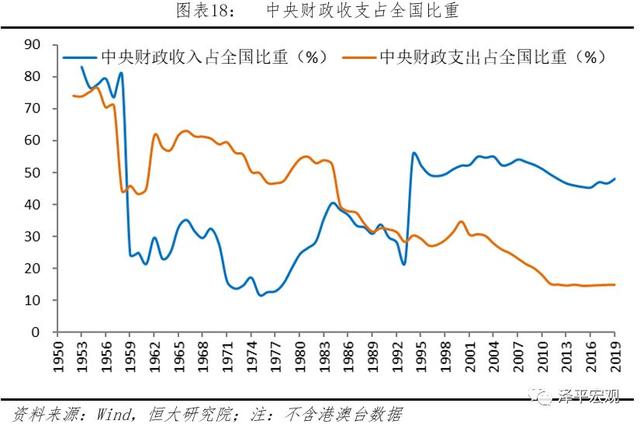 内蒙GDP外蒙(3)