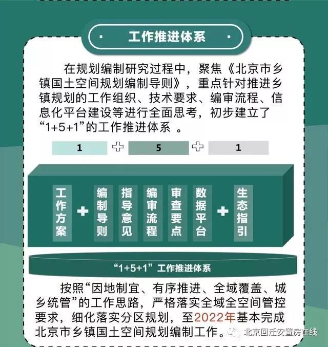 西城人口疏散_北京西城1万户家庭明年起安置到回龙观(3)