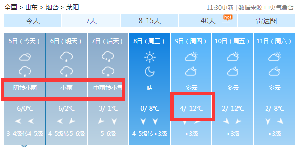 6日小雨,7日中雨转小雪看完这个天气预报后,有没有做好心理准