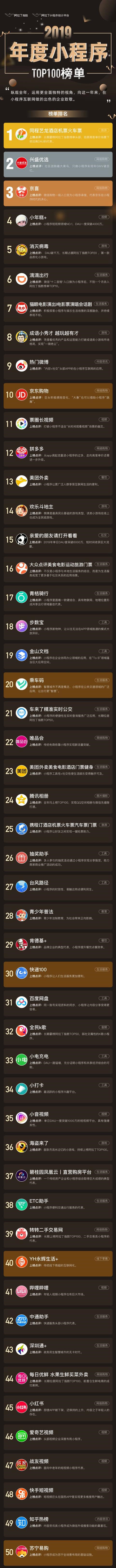 微信小程序排行榜2019_国行《健身环》微信小程序上线可查看城市运动排行榜