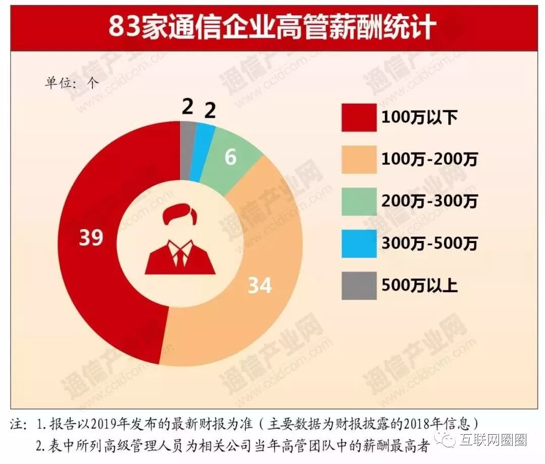 中通人均收入_中国人均月收入图(2)