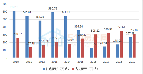 江阴市2021年gdp(2)