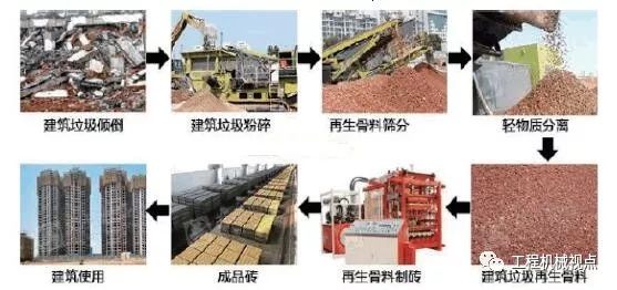 分享 | 建筑垃圾资源化利用怎么实现？处理过程是什么？这里有答案