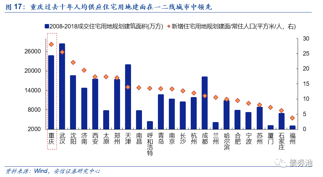 重庆在四十五规划对gdp要求_GDP仅差23亿元 2020年重庆会超越广州吗(3)