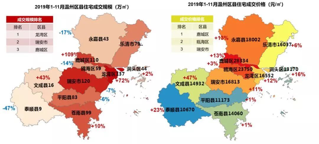 温州市区人口_温州11个县市区地图(3)