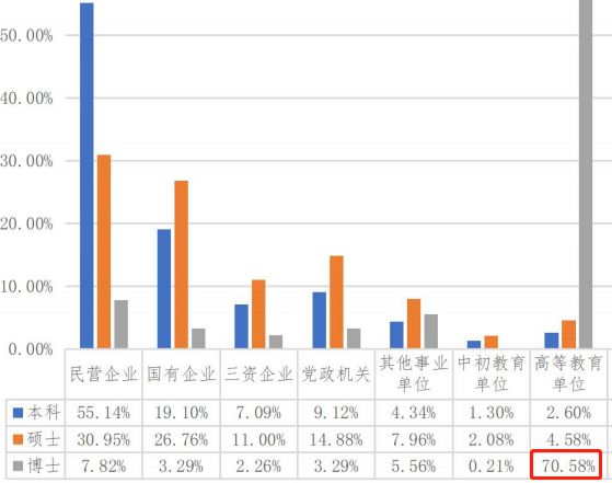 南开大学发布2019届毕业生就业报告：超一半京津就业，月薪8862元