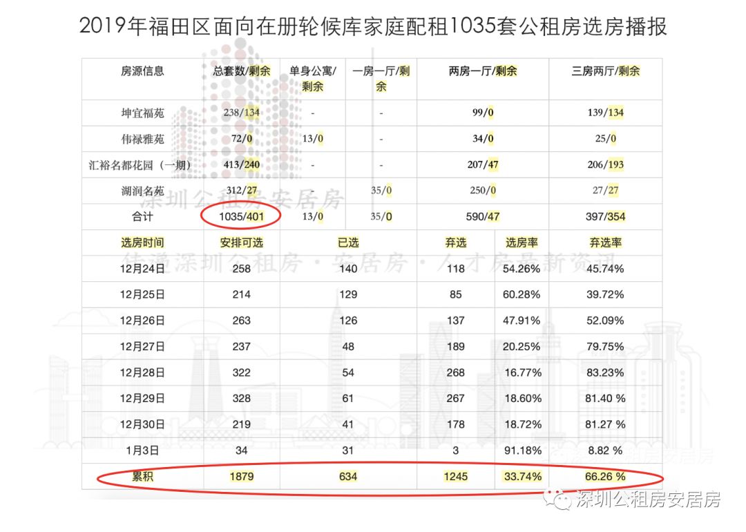 深圳公租房排名查询_深圳公租房单间户型图(2)