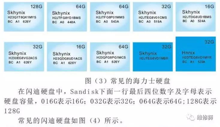 真的假不了 工厂内部定义苹果系列设备硬盘大小: 图(5)常见的闪迪硬盘