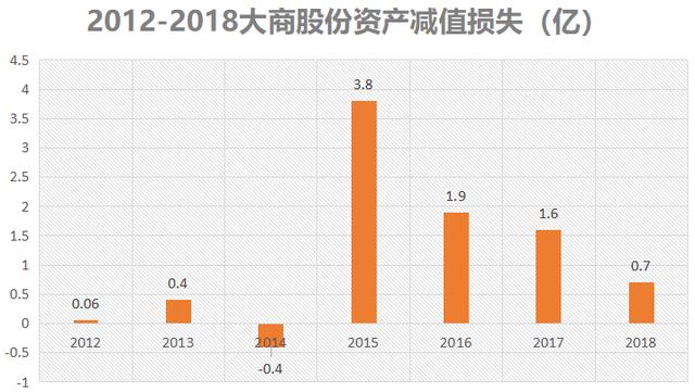 辽宁gdp连年下滑_辽宁舰