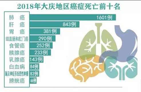 人口死亡最多的原因_人口老龄化图片