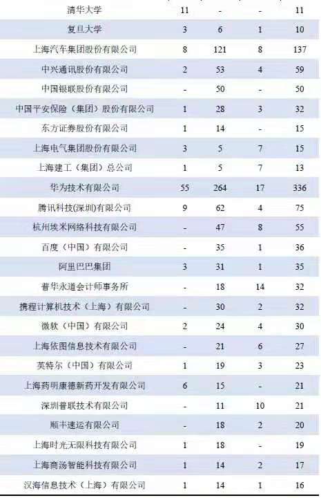 上海市2019就业人口报告_上海市人口密集分布图