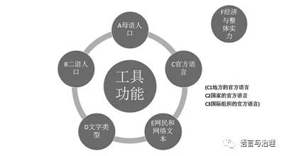 成语法二什么_什么是语法句型(3)