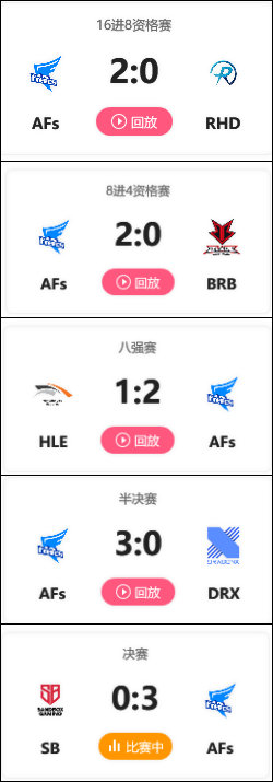 2019年Kespa杯AFS碾壓SBG奪冠，從16強到決賽，隻輸過一場 遊戲 第3張