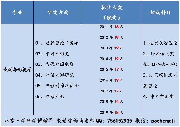 中国电影资料馆学硕考研真题、复习经验【考研必知】