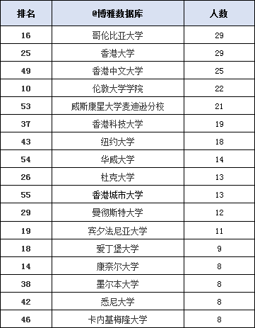 南开大学发布2019届毕业生就业报告：超一半京津就业，月薪8862元