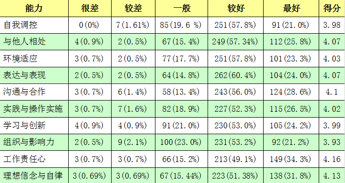上海理工大学全国排名_上海理工大学(2)