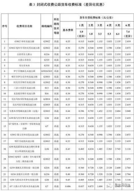 国道收费标准一览表最新 ecc099b113414ff39b55892cb3a4210f.jpeg
