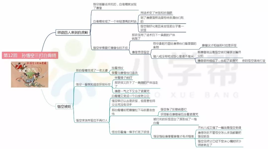 四大名著《西游记》1-39回思维导图免费领取!