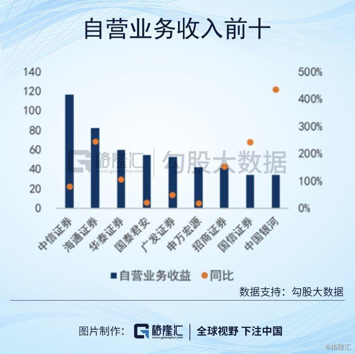 2019年各行业在gdp占比表_四川省各年gdp增速