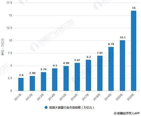 2020年延安市的人口与经济_人口结构与经济图片(3)