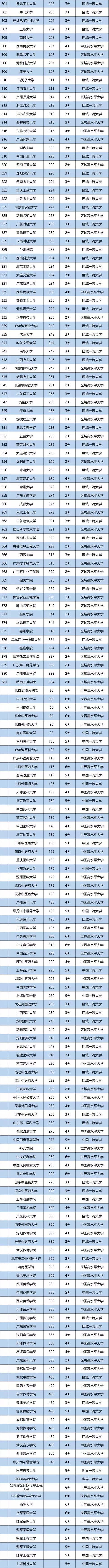 云南网：2020中国最好大学排名发布！云南7所高校上榜你的母校排第几？