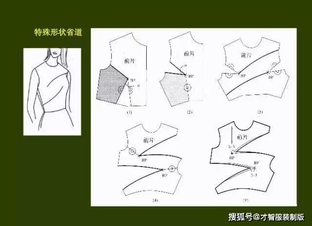 服装制版教程之省道转移原理与方法