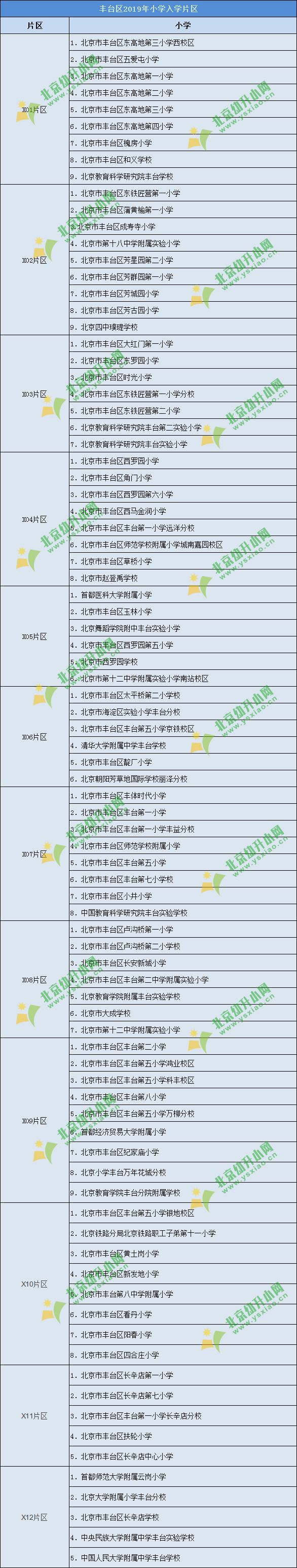 【对照】丰台区学区划分是怎样的?学区内有哪些小学?