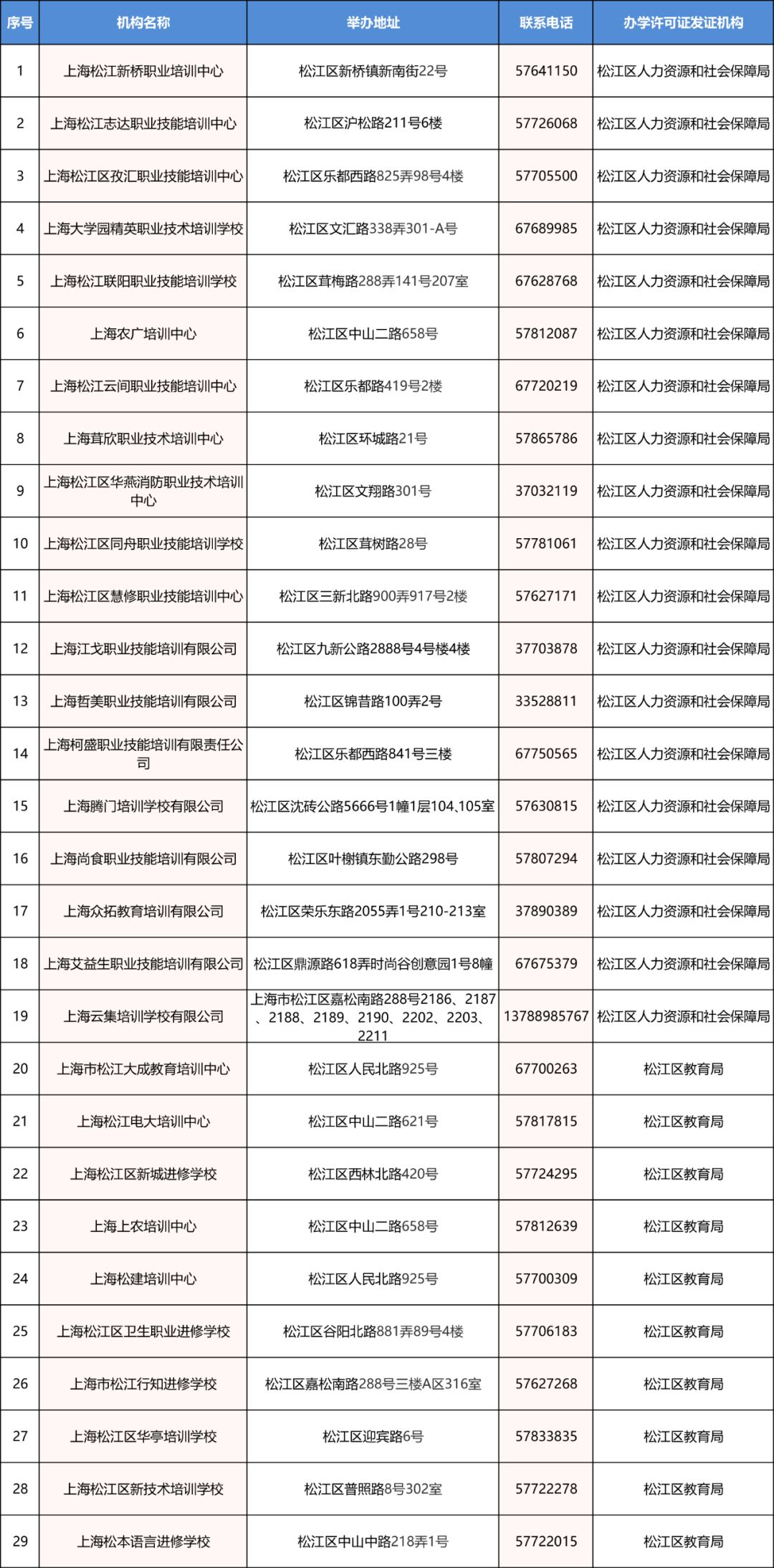 松江人口多少_松江鲈鱼