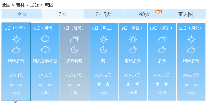 吉林省白城市gdp多少_前三季度吉林省各市州GDP排行榜出炉(2)