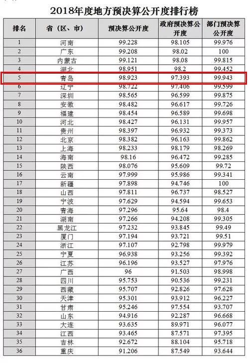 河南网站排名_河南捐款企业名单排名