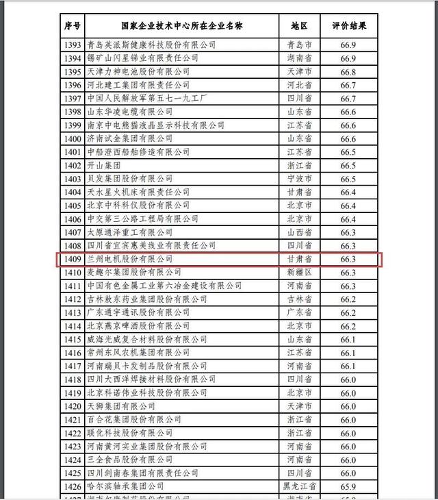 国家企业排名_河南捐款企业名单排名
