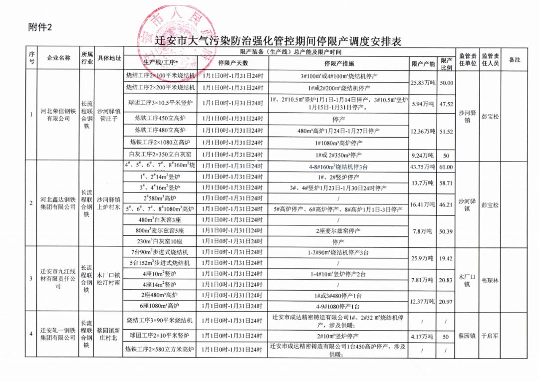 迁安2020年1月gdp_迁安市2020年GDP破千亿元