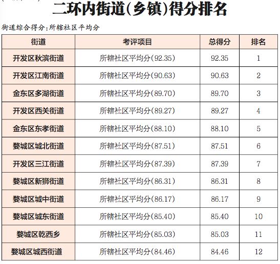 社区排名_社区团购平台排名