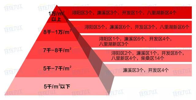 因为gdp包括不同种类的产品 所以在计算