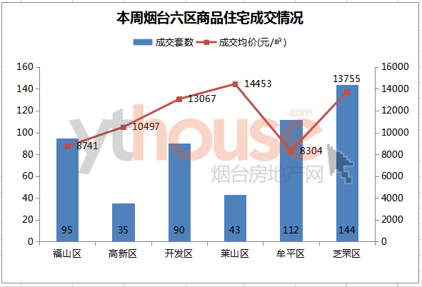 烟台gdp逐年下降_烟台GDP超济南14年后差距急剧缩小 仅多136亿(2)