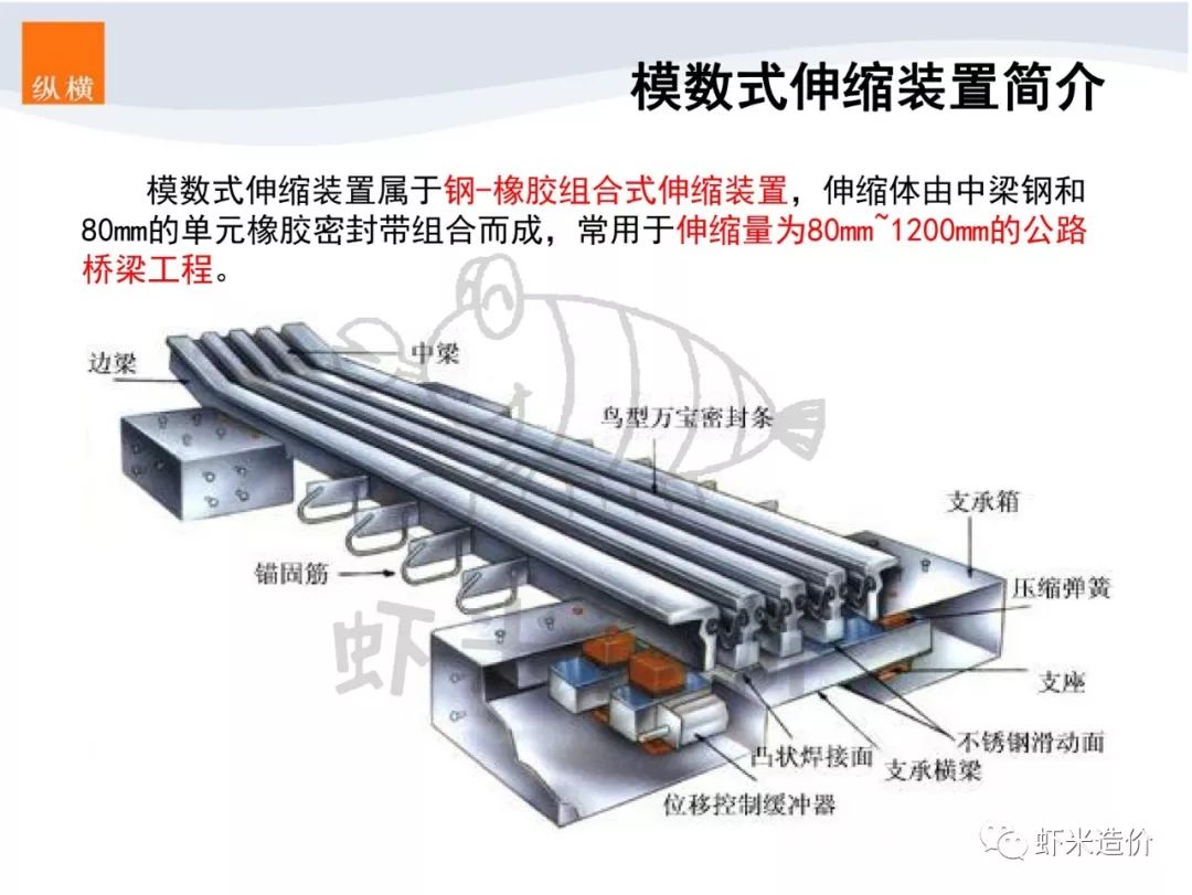 来学个造价小魔术模数式伸缩装置