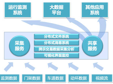 人口系统设备_人口普查(2)