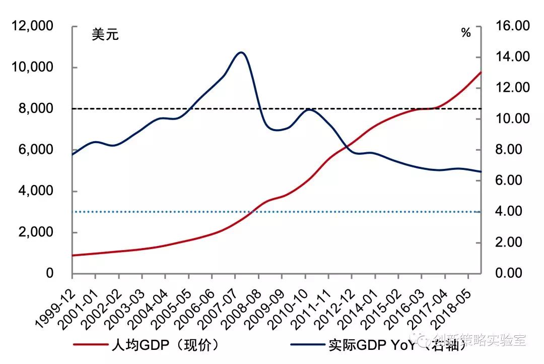 中国2020年人均gdp(2)