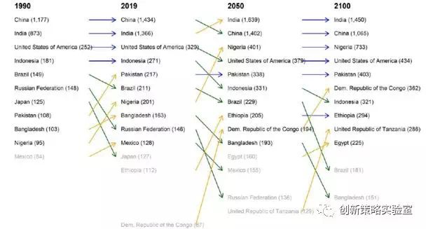 世界最大人口的国家排名2020_世界最大的游轮排名