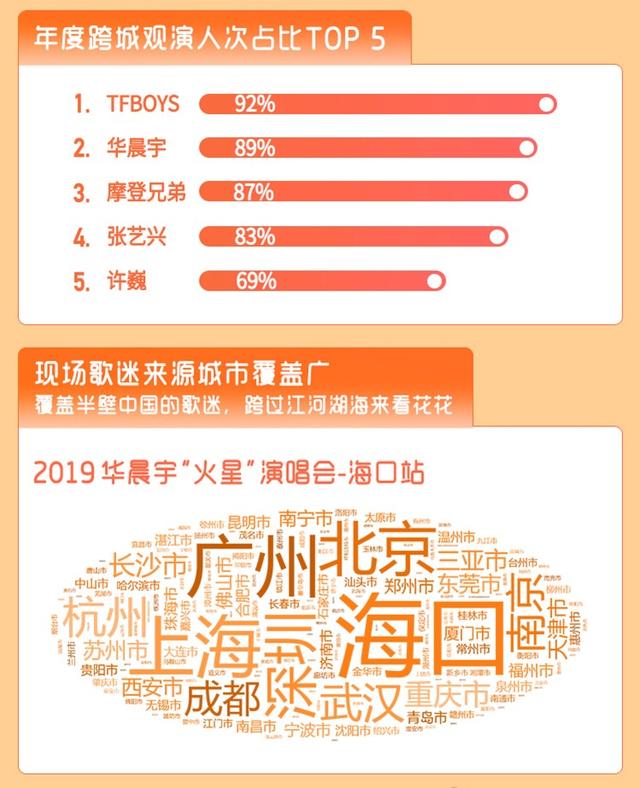 2019最新大片排行榜_2019中国电影票房超627亿国产大片崛起2020年爆款预测