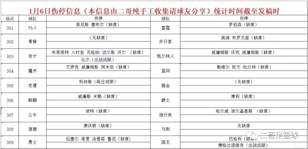 二哥简谱6_二哥简谱