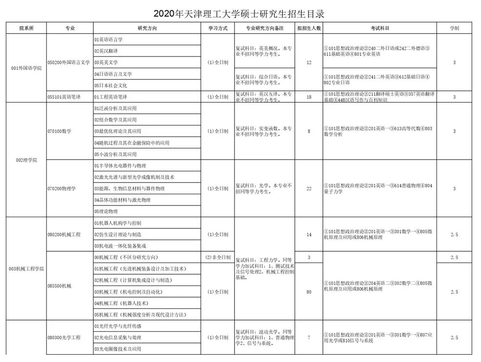 天津理工大学研究生院公布了"天津理工大学2020自命题考试参考大纲(含