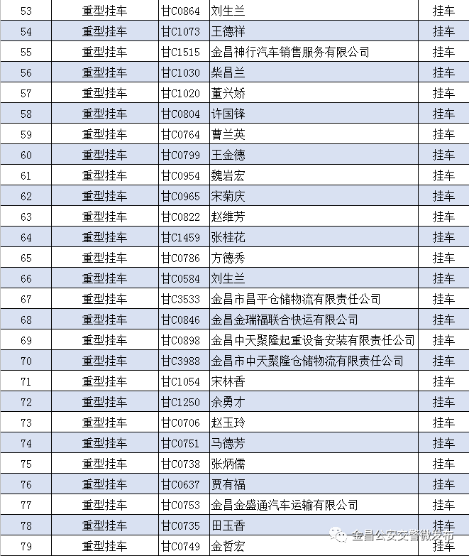 金昌人口数_金昌鱼图片(2)