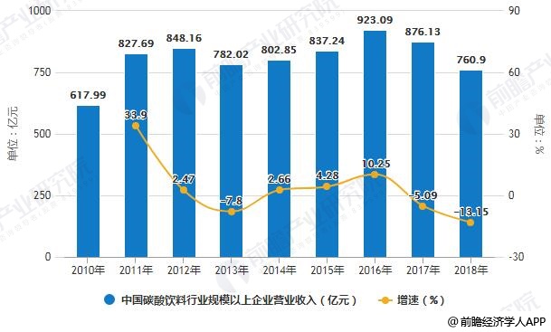 异地经营企业GDP统计_碧蓝航线企业图片(2)