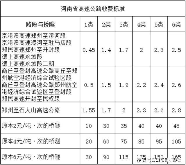 国家高速公路收费标准 0c5a25825fb54f7f827a1e437a6bfffc.jpeg