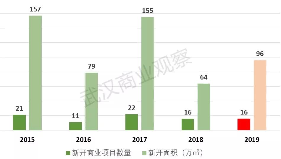 2021东湖高新gdp