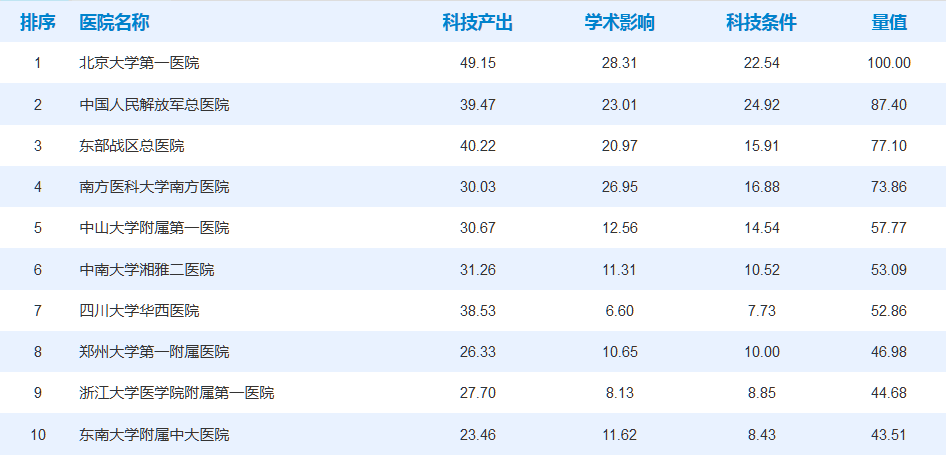 结核医院排名_安溪县医院结核门诊(3)