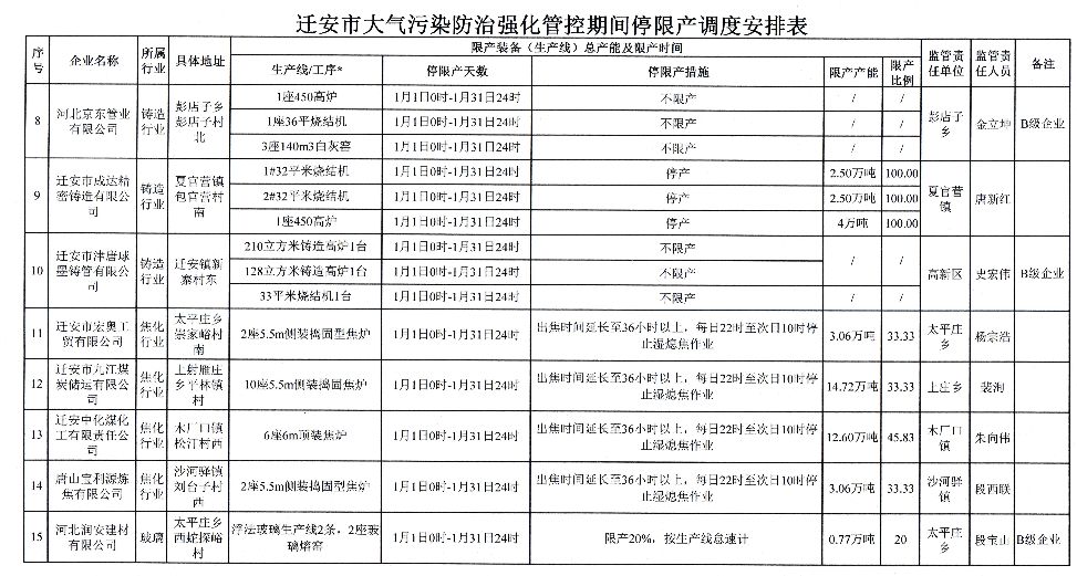 迁安2020年1月gdp_迁安市2020年GDP破千亿元(2)