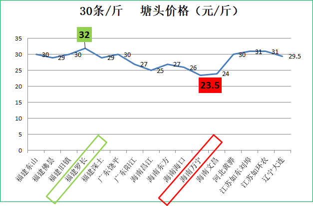 海南万宁有多少人口2020_海南万宁图片(2)