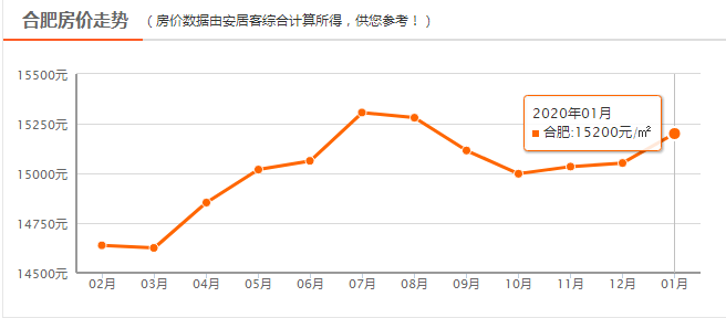 合肥1到5月gdp_合肥上榜高收入城市 霸都即将起飞(2)